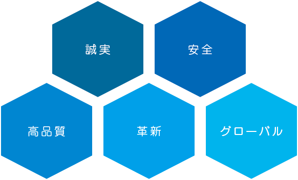 5�̍s���w�j