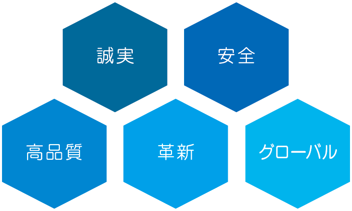 5�̍s���w�j